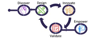 Image result for Workday Extend Development Call REST API