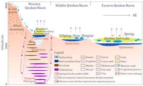 Image result for Basic Indicator Approach Calculation