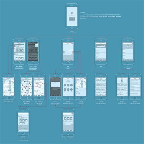 商店APP手机界面ui设计 | MobileUI莫贝网