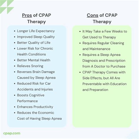 Image result for Dangers of Using CPAP Machine