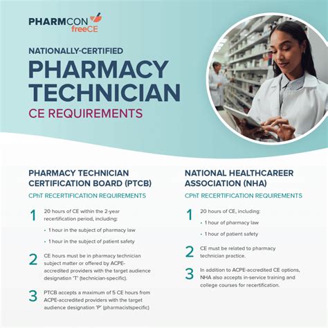 Getting Started with Pharmacy Technician CE: Your Questions Answered