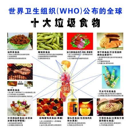 十大垃圾食品有哪些危害儿童十大致癌垃圾食品