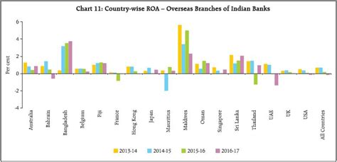 RBI Bulletin - Reserve Bank of India