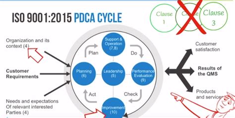 Image result for Process Approach Example