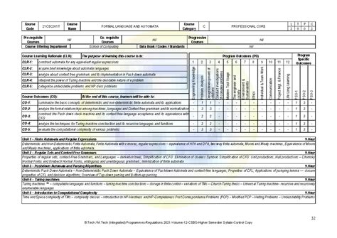 FLA - syllabus - 32 B / M (Integrated) Programmes-Regulations 2021 ...