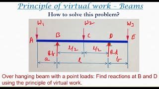 Virtual Work Beams Example 的图像结果