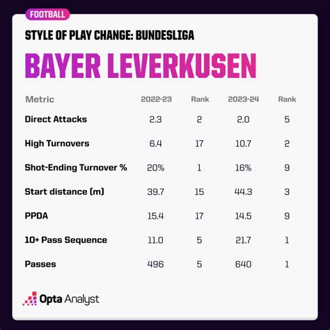 Why Bayer Leverkusen Can Challenge Bayern Munich