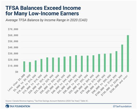 Universal Savings Accounts: Improving Financial Security in the US