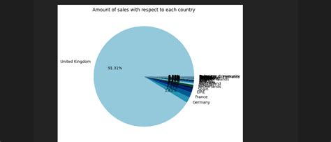 Image result for Customer Segmentation Project with Source Code