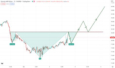 gümüş ons obo yapar mı? - Altin.in