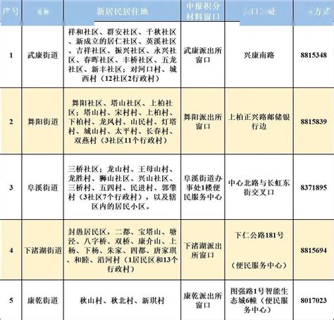 2023年德清县部分事业单位公开招聘工作人员笔试成绩查询及入围面试资格复审人员公告