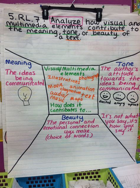 Image result for Visual Literacy Examples