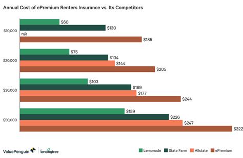 Renters Insurance Rhode Island