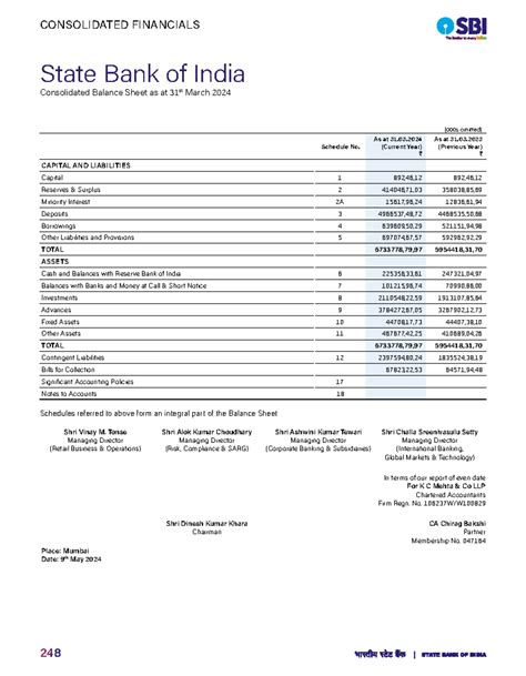 SBI FS - CONSOLIDATED FINANCIALS State Bank of India Consolidated ...