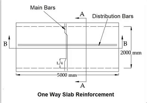 Image result for Reinforcement Message Example