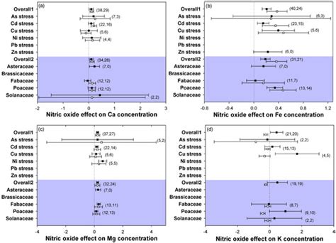Plants | Special Issue : Physiological Aspects of Plant Response to ...