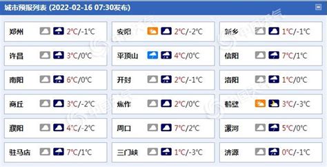 今夜起至18日 河南雨雪降温齐登场-天气新闻-中国天气网