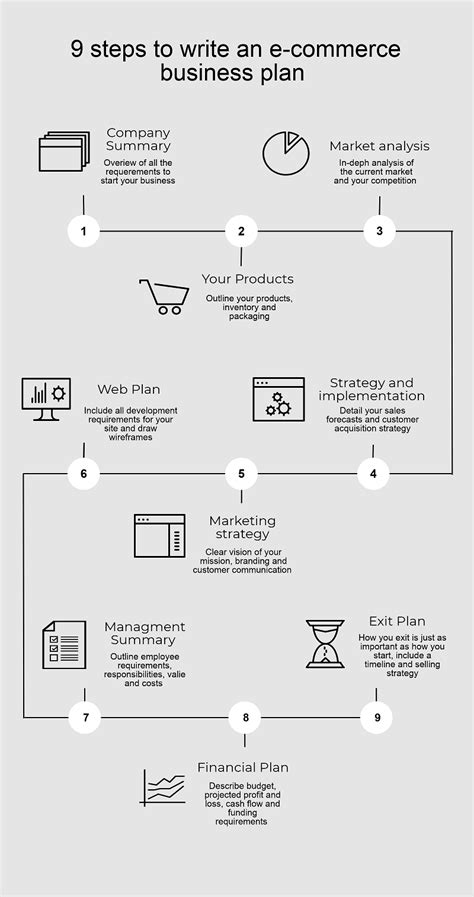 Starting a Business Plan Template 的图像结果