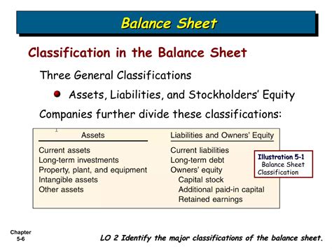 Bab 5 - Balance Sheet and Statement of Cash Flows | PPS