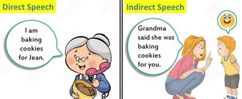 Direct and indirect speech - English Grammar Basic - Class 10 PDF Download