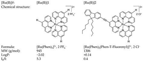 Pharmaceutics | Special Issue : Photosensitizers and Drug Delivery ...