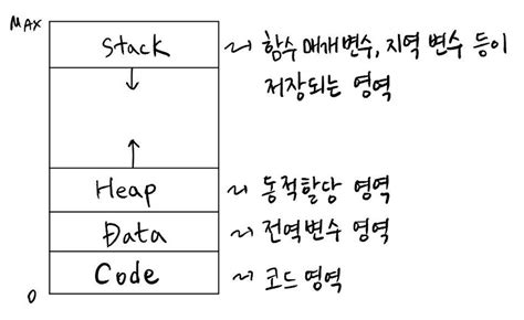 Image result for Thread Computing