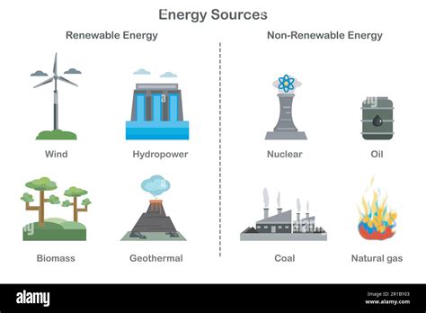 Energy Sources 的图像结果