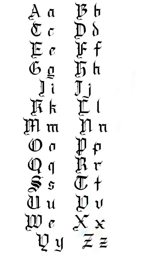 Blackletter/Old English Model Sheet for Drawing Letters