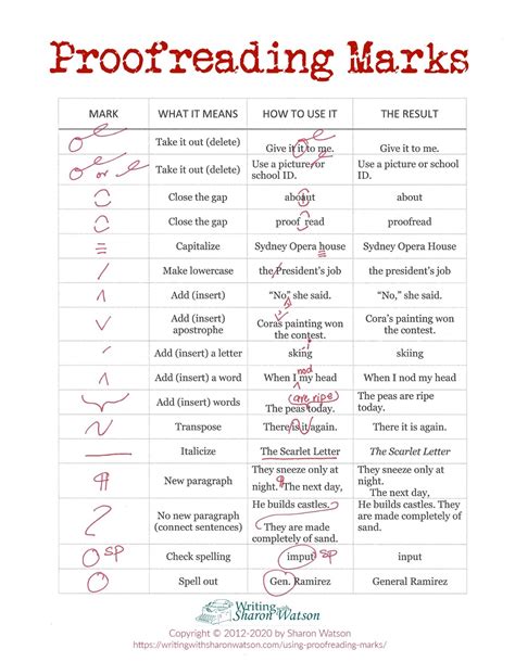 Proofreading Marks and How to Use Them--Grammar Tutorial