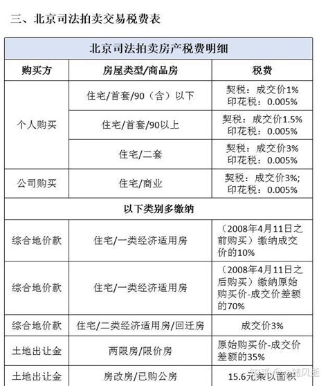 细聊法拍房的过户流程，你真的懂吗？ - 知乎