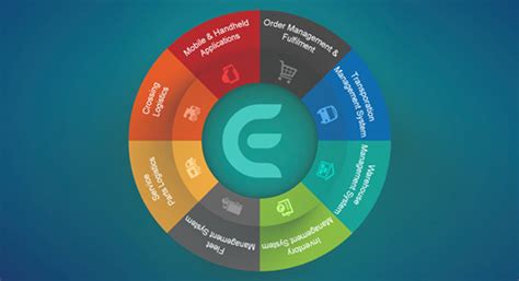 Best Transport Management Software in India | Transport Invoicing System