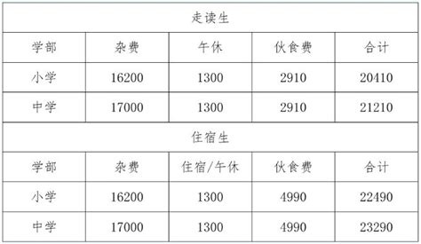 黑龙江外国语学院学费多少钱一年-各专业收费标准_大学生必备网
