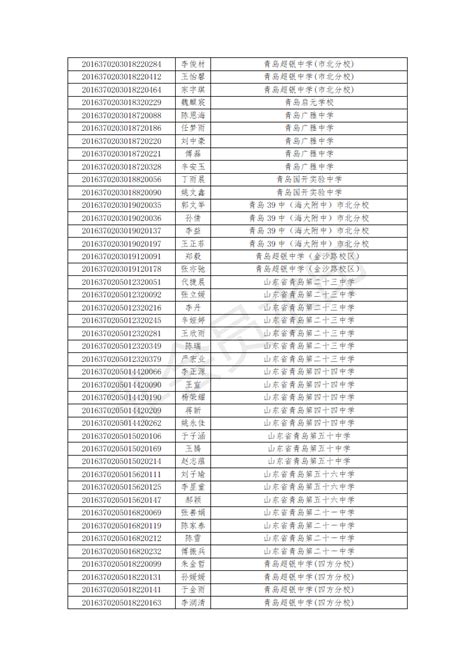 2019年青岛实验高级中学面向城阳区招收体艺特长生资格名单公示_中招考试_中考网