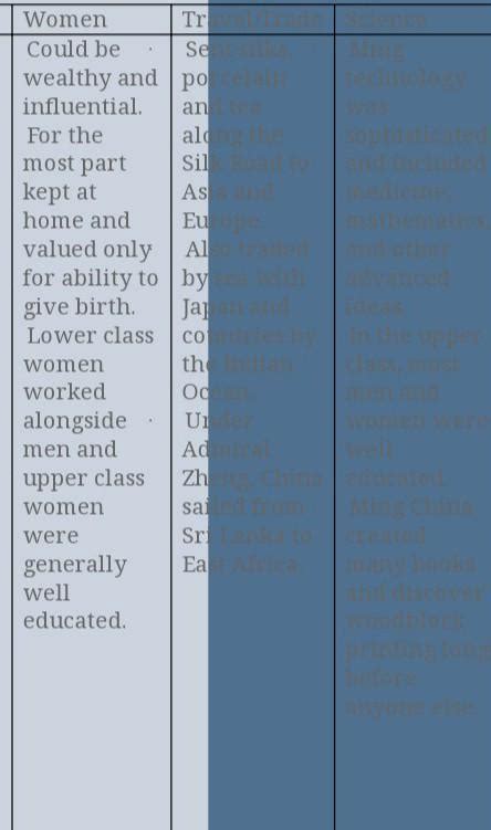 Compare and contrast trade in Mughal India vs. Ming China. Link sources ...