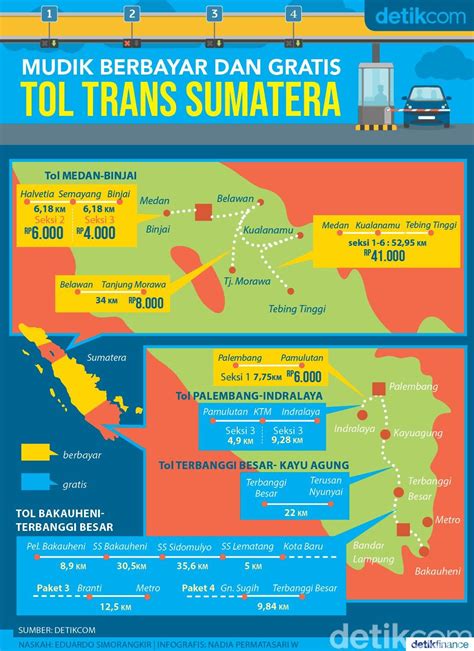 Map of Bali, Thailand, and Malaysia