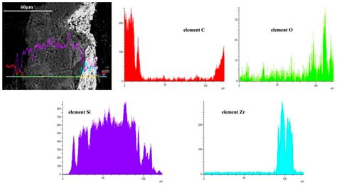 ZrSi2-SiC/SiC Gradient Coating of Micro-Structure and Anti-Oxidation ...