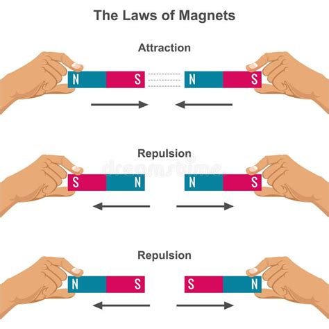 Science Magnets 的图像结果