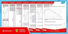 Scuderia Ferrari F1: Describing Velocity-time Graphs for 6th-8th Grade