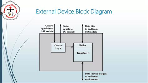 Image result for Input Output System