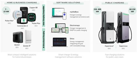 Wallbox - 20-F annual report 2022