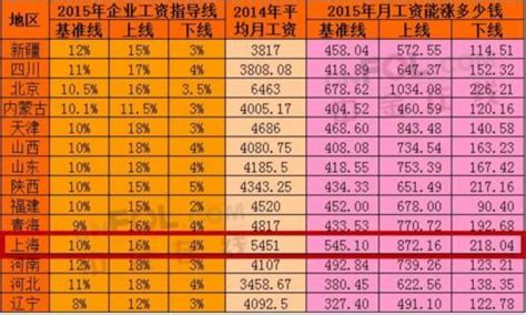 公司各岗位薪酬等级表公布(岗位工资和薪级工资对照表2022)-发迹号