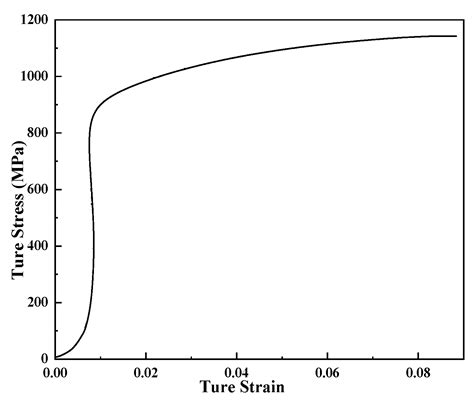 Inner Surface Morphology and Roughness Evolution of Pilgering Thick ...