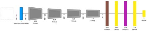 The Value of Open Banking Data for Application Credit Scoring: Case ...
