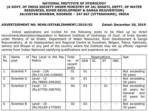 NIH Scientist Recruitment 2020 - Previous Question Papers Download