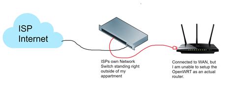 Image result for Configure OpenWrt Router