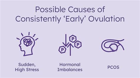 Can you get pregnant if you ovulate early? - Proov