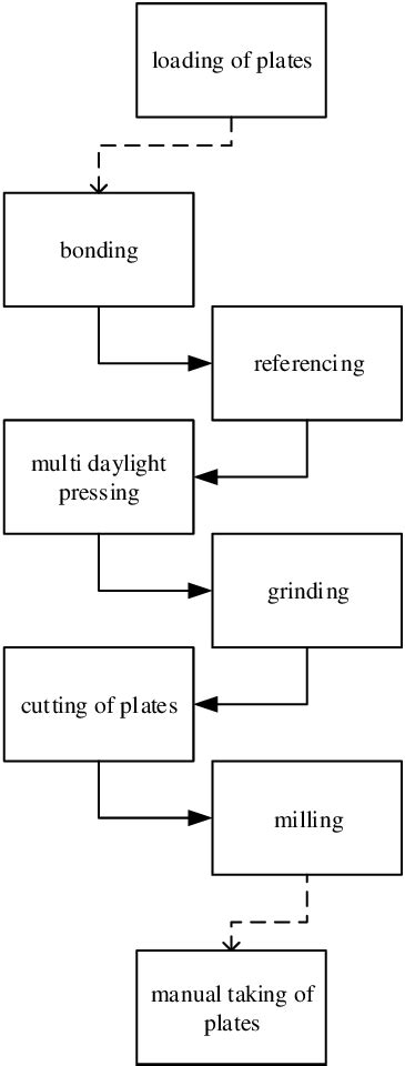 Production Process Figure 的图像结果