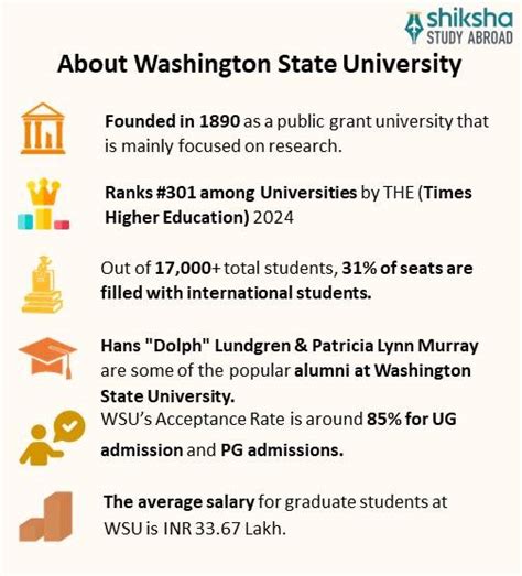 Washington State University (WSU) : Rankings, Fees, Courses, Scholarships