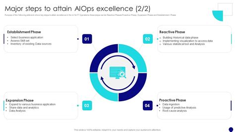 Information Technology Operations 的图像结果