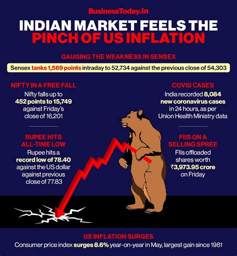 Monday blues: Sensex tanks over 1,500 pts; what should investors do ...